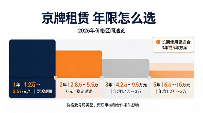 新能源车与京牌租赁